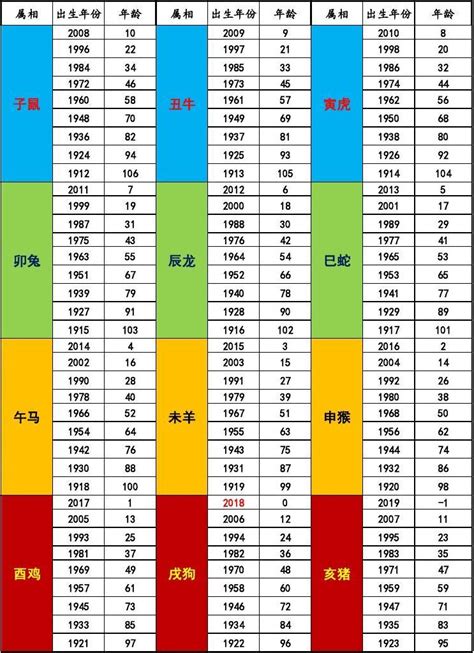 生肖屬|十二生肖年份對照表，十二生肖屬相查詢，十二屬相與年份對照表…